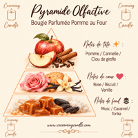 Pyramide olfactive bougie parfumee pomme au four www cocooningcandle com