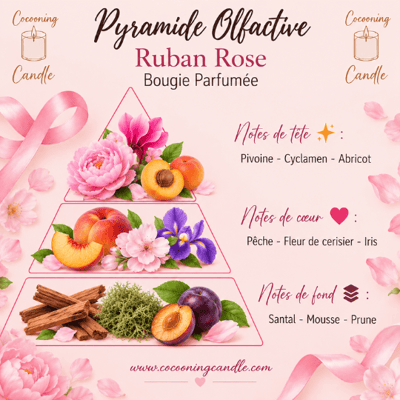 Pyramide olfactive bougie parfumee ruban rose www cocooningcandle com