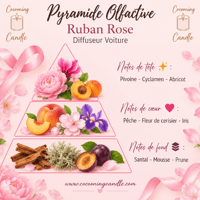 Pyramide olfactive diffuseur ruban rose www cocooningcandle com