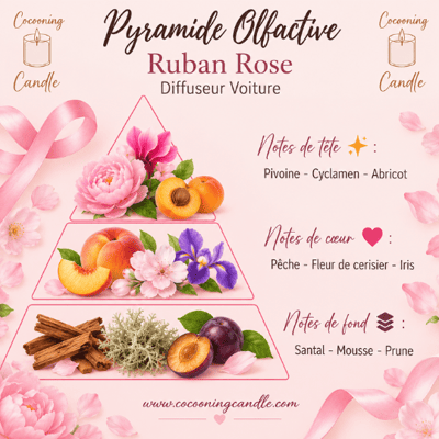 Pyramide olfactive diffuseur ruban rose www cocooningcandle com