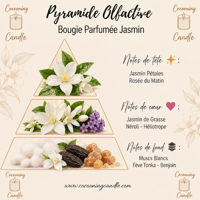 Pyramide olfactive jasmin www cocooningcandle com