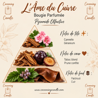 Pyramide olfactive l ame du cuivre www cocooningcandle com